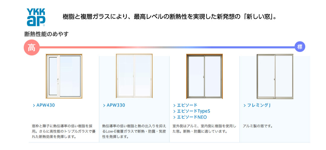 YKK ap 樹脂と複層ガラスにより、最高レベルの断熱性を実現した新発想の「新しい窓」。